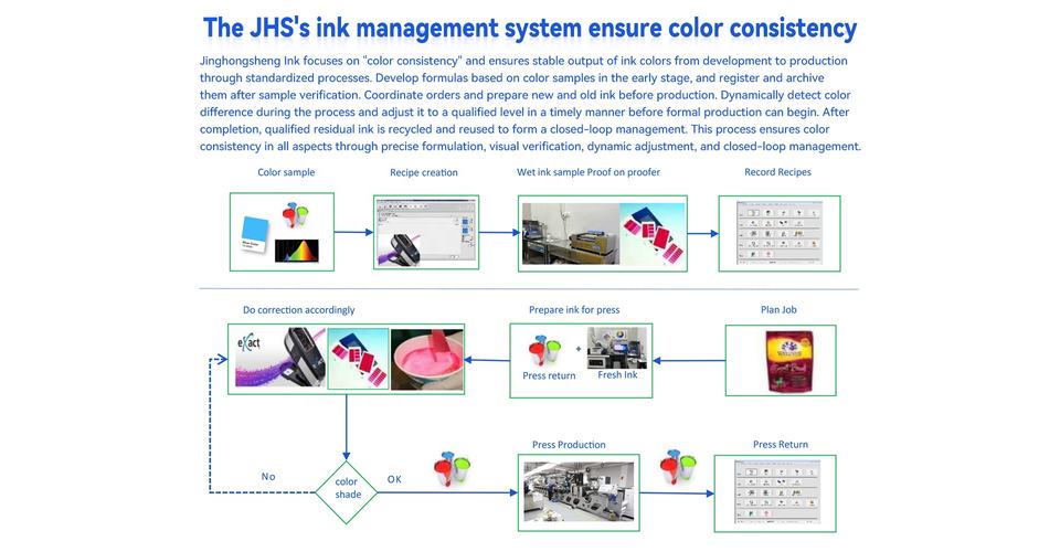 3ml 5ml 10ml Peptide Powder BOPP Roll Glossy Labels Stickers Personalized for Glass VialPackaging Spot UV Holographic Vinyl