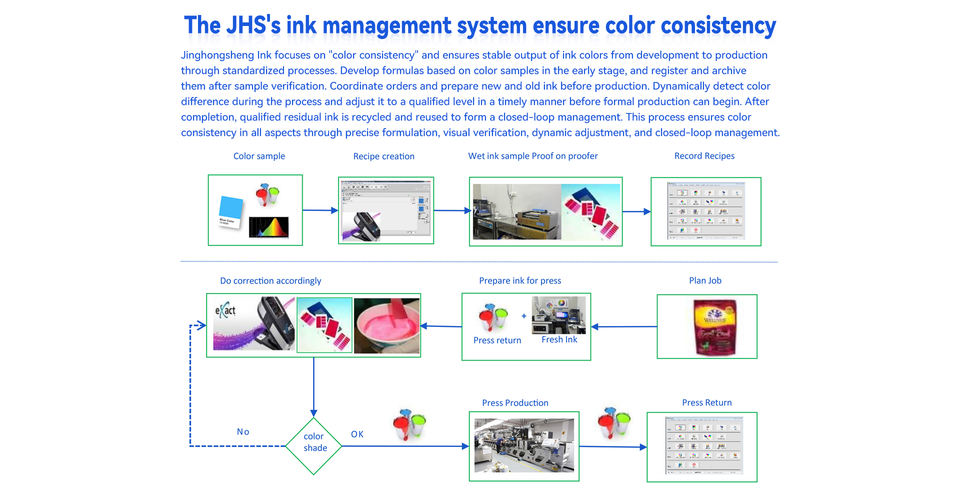 Customizable Direct Adhesive Barcode Sticker 2"x1" Heat Sensitive Packaging Label Labels on Paper Roll